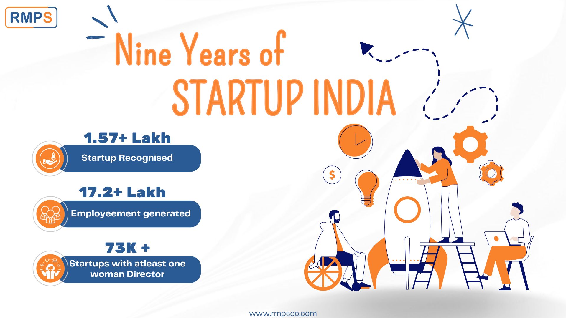 Nine years of Startup India